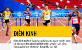 SEA Games 29: Điền kinh Việt Nam thêm tự tin