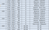 Lịch thi đấu bóng chuyền SEA Games 29