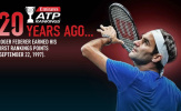 Federer nói gì trong ngày kỷ niệm 20 năm 'ghi dấu' trên BXH ATP?