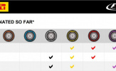F1GP: Pirelli chỉ định loại lốp xe trong các cuộc chiến đầu năm 2017