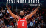 Top ghi điểm NBA 2017-18: Harden cho King James, Antetokounmpo ngửi khói