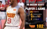 Saigon Heat 102 – 88 Westports Malaysia Dragons : Cọp nhẹ nhàng xơi tái Rồng