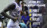 Mike Bell bùng nổ, giúp Hanoi buffaloes giành chiến thắng đầu tiên trong một trận derby