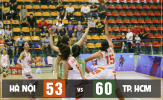 Kỳ phùng địch thủ đối đầu, nữ Hồ Chí Minh có chiến thắng khó khăn trước nữ Hà Nội