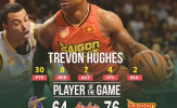 Trevon Hughes chơi bùng nổ, Saigon Heat tiếp đà thăng hoa