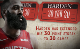 James Harden nén đau để bùng nổ 3 phút cuối giúp Rockets hạ Mavericks