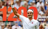 Federer cán mốc 1.200 trận thắng trong sự nghiệp tại Madrid Open