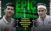 Lịch sử vẫy gọi Federer và Djokovic tại chung kết Wimbledon