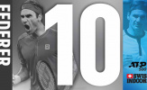 Nối dài kỷ lục, Roger Federer lần thứ 10 vô địch Basel Open