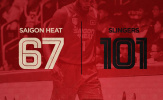 Tân binh ra mắt, Saigon Heat nhận trận thua cách biệt 34 điểm