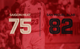 Hiệp 4 bùng nổ, Saigon Heat vẫn nhận tin buồn tại Philippines