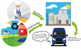 Ford sử dụng dầu thực vật tái chế làm nhiên liệu cho Transit