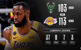 Kết quả NBA 7/3: Celtics gục ngã, Bucks biết mùi lợi hại trước Lakers