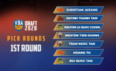 Kết quả VBA Draft 2020: Kỳ vọng First Pick, bất ngờ Hanoi Buffaloes