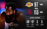 Kết quả NBA 7/8: Rockets quật ngã Lakers, Bucks vất vả đối đầu Heat