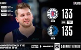 Kết quả NBA 24/8: Raptors 'tặng quà' cho Nick Nurse, Doncic bừng sáng với 'buzzer beater'