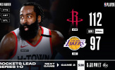 Kết quả NBA 5/9: 'Á thần' gục ngã, Lakers bị dẫn trước 