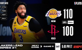 Kết quả NBA 11/9: Harden 'xuống tay', Rockets gục ngã trước Lakers