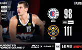 Kết quả NBA 14/9: 'Gã hề bùng cháy', Nuggets đưa Clippers đến Game 7