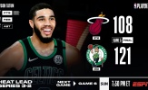 Kết quả NBA 26/9: Bùng nổ đúng lúc, Celtics rút ngắn cách biệt trước Heat