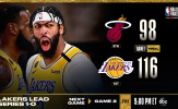 Kết quả NBA 1/10: Siêu sao toả sáng, Lakers 'đè bẹp' Heat Game 1