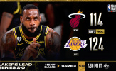 Kết quả NBA 3/10: 'King James - AD' bùng nổ, Lakers lại hạ gục Heat