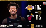 Kết quả NBA 5/10: Butler lên tiếng, Heat nuôi hy vọng trước Lakers
