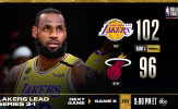 Kết quả NBA 7/10: 'King James bật mode', Lakers đưa Heat 'trở về mặt đất'