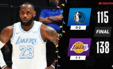 Kết quả NBA 26/12: 'Bầy nai' trút giận, Lakers tìm lại niềm vui
