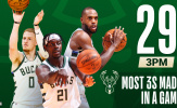 Kết quả NBA 30/12: GSW lại thắng, Bucks lập kỷ lục trước Heat
