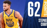 Kết quả NBA 4/1: Curry bùng nổ, thành LA cùng vui