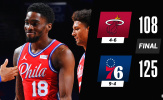 Kết quả NBA 15/1: 76ers ca khúc khải hoàn, GSW tiếp tục vấp ngã