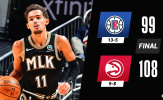 Kết quả NBA 27/1: Clippers gục ngã, Jazz nối dài chuỗi thắng