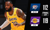 Kết quả NBA 9/2: Lakers thắng nhọc, GSW lại vấp ngã