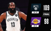 Kết quả NBA 19/2: Lakers gục ngã, Bucks nối dài chuỗi thua