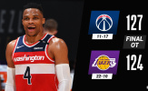Kết quả NBA 23/2: Lakers hụt hơi, Jazz lại tiến bước