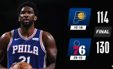 Kết quả NBA 2/3: Jazz vấp ngã, Nets - 76ers cất bước song hành
