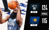 Kết quả NBA 18/3: 76ers gục ngã, Nets san bằng cách biệt
