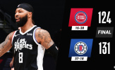 Kết quả NBA 12/4: Clippers thể hiện sức mạnh, Nuggets, Mavericks đồng loạt sảy chân