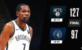 Kết quả NBA 14/4: Nets thăng hoa, Lakers trở lại