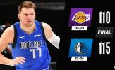Kết quả NBA 23/4: Doncic hạ gục Lakers, 76ers nối tiếp chuỗi thua