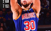 Kết quả NBA 7/12: Heat lại gục ngã, GSW tái xuất