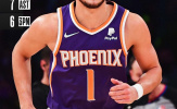 Kết quả NBA 22/12: Lakers lại thua, Suns gia cố ngôi đầu