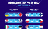 Kết quả EuroBasket ngày 2/9: Chủ nhà Ý lên tiếng, Serbia hùng mạnh