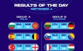 Kết quả EuroBasket ngày 4/9: Tây Ban Nha gục ngã, Pháp thắng chật vật