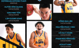 VBA 2023 Preview: Ẩn số Nha Trang Dolphins