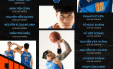 VBA 2023 Preview: Tham vọng mới của Hanoi Buffaloes