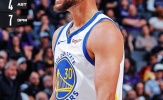 Kết quả NBA 28/10: Celtics 'báo thù' Heat, GSW tìm thấy chiến thắng