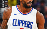 Kết quả NBA 12/12: LA Clippers thắng 4 trận liền