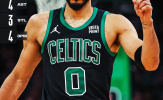Kết quả NBA 21/3: Celtics quá mạnh, GSW hạ 'mồi ngon'